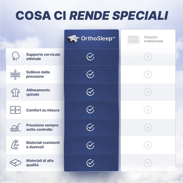 Cuscino OrthoSleep™